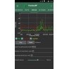 PandwaRF analyseur-copieur-répéteur RF 300-928Mhz Appareils mesure RF PANDWARF-459