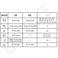 CRT ONE V : Mini Poste CB sans licence 27MHz 4W AM FM
