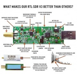 Dongle RTL-SDR V3 TCXO + SMA + Bias-T RTL-SDR.com Clés RTL-SDR CLE-RTLSDR-V3-472