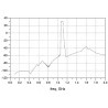 Préampli LNA et filtre SAW ADS-B 1090 Mhz RTL-SDR.com Aviation & ADS-B RTLSDR-LNA-ADSB-309