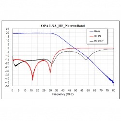Préampli LNA pour HF SDR 500 kHz à 30 MHz de F1OPA