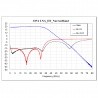 Préampli LNA HF SDR 500 kHz - 30 MHz LNA4HF