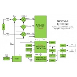 NanoVNA-F Analyseur antenne VNA 50KHz à 1500MHz boitier métal - Deepelec