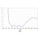 Antenne fixe 1090 Mhz ads-b adsb 1090mhz