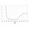 Antenne fixe 1090 Mhz ads-b adsb 1090mhz