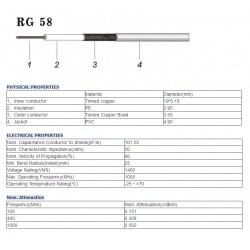 Rallonge Cable cordon coaxial RG58 avec UHF Male (PL-259)