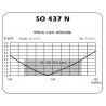 Antenne Base UHF 430-450 MHz 2dBi PMR 446 LoRa 433 MHz Sirio SO 437 N