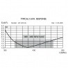 Antenne Base 380-480 MHz PMR446 TETRA Sirio GP 430 LB