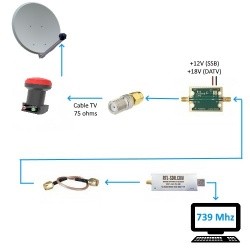 Pack Récepteur QO-100 SDR DELUXE 10 Ghz - 739 Mhz pour satellite Oscar 100