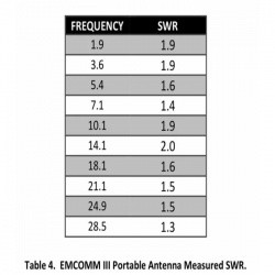 Antenne NVIS & filaire CHAMELEON EMCOMM III de 1.8 à 30 MHz