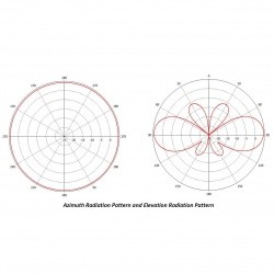 Antenne accordée 868 MHz 4.4dBi pour LoRa ISM868 Helium Sigfox