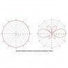 Antenne Hotspot HNT Helium V2 accordée 868 MHz 4.4dBi
