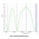 Antenne CHAMELEON POCKET HF 40m - 6m