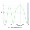 Antenne CHAMELEON POCKET HF 40m - 6m