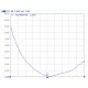 Antenne Ebyte SMA-Male inclinable UHF 410-450MHz et LORA 433MHz