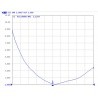 Antenne Ebyte SMA-Male inclinable UHF 410-450MHz et LORA 433MHz