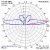 Antenne verticale CB Grazioli G-MAX 27 à 28,5 Mhz 5 kW