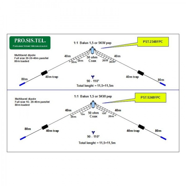 PST-2348FPC Dipole multibande pour 20m 30m 40m, 80m chargé ProSisTel