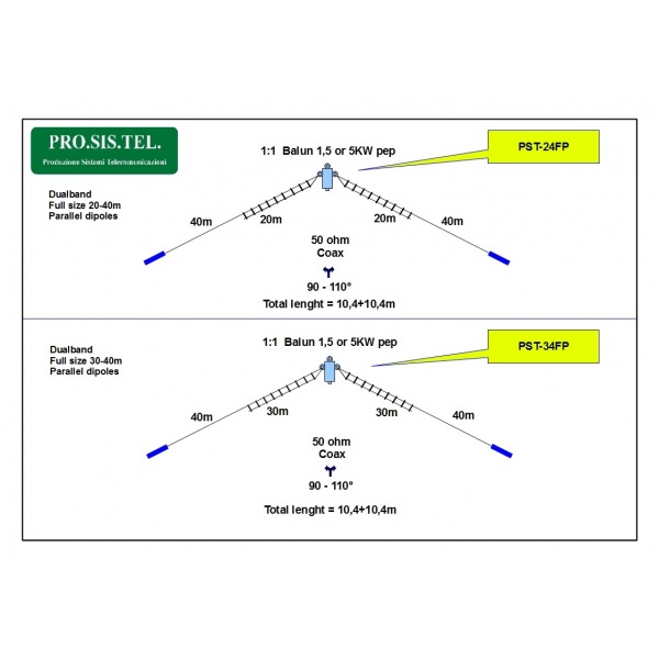 PST-34FP Dipole multibande à fil pour 30m 40m ProSisTel