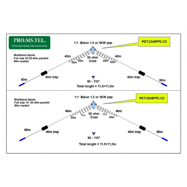 PST-5248FPC Dipole multibande à fil pour le 15m 20m 40m, 80m chargé ProSisTel