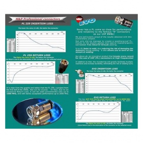 Connecteur UHF Male (PL-259) pour câble 10.3mm AIRBORNE HYPERFLEX RG213