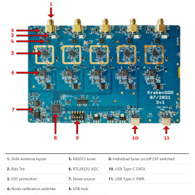 Récepteur KrakenSDR 5 Canaux pour goniométrie et triangulation radio