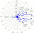 Groupement antennes Yagi 868 MHz 13dBi LoRa-13 (AA) Stacked Yagi Array