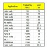 Préampli LNA VHF-UHF BIAS-T pour HackRF AirSpy SDRPlay Accessoires SDR LNA4ALL2-288