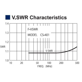 Daiwa CS-401 Commutateur Coaxial 4 Positions 2.5kW SO-239
