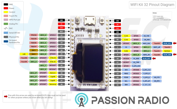 diagramme esp32