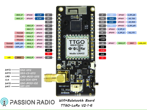 Diagram TTGO ESP32 PAXCOUNTER lora