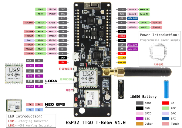 branchement TTGO ESP32 GPS lora