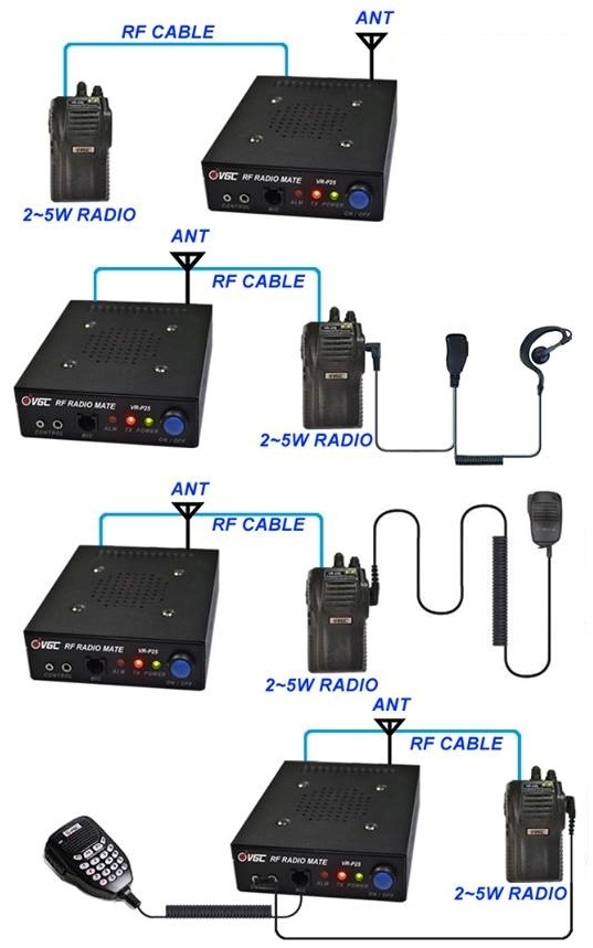 Montage vr-p25ud amplificateur vr-p25d avec talkie walkie FM DMR