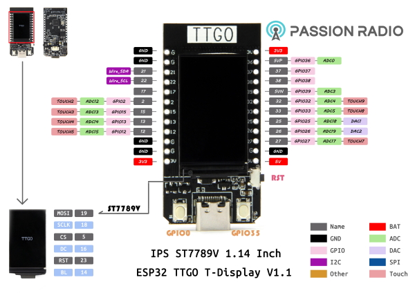 module dev esp32 ttgo