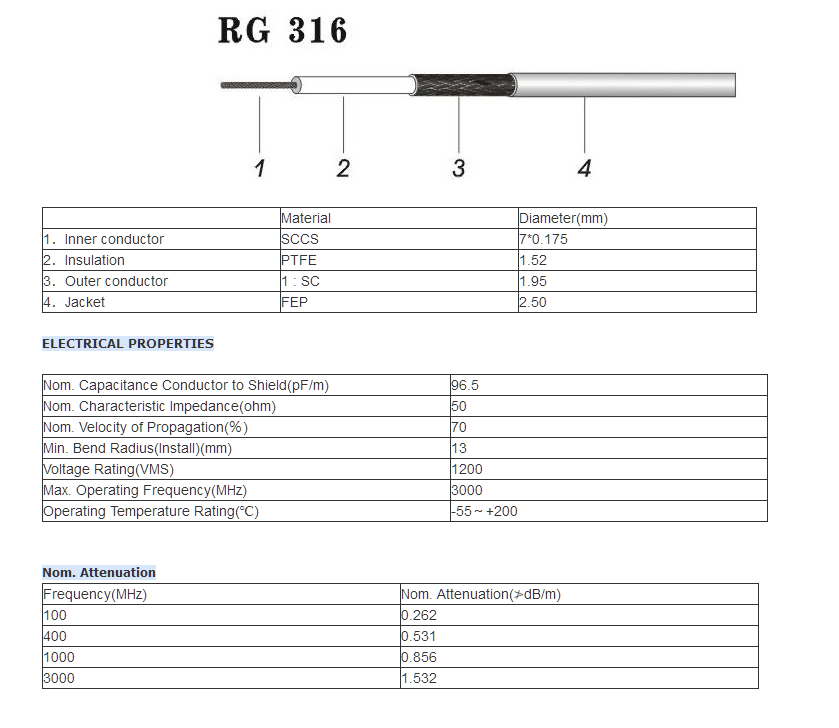 cable rg-316 fiche technique