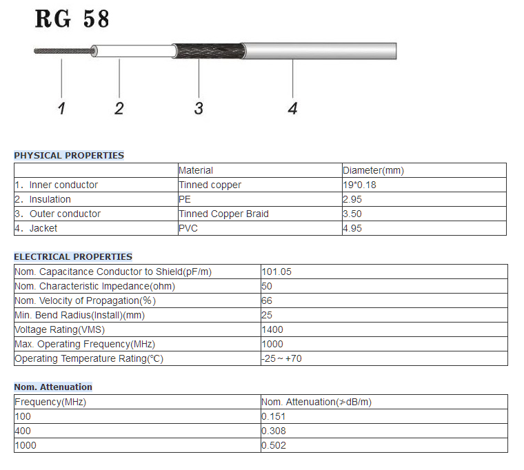 cordon pl259 rg58