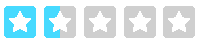 rating
